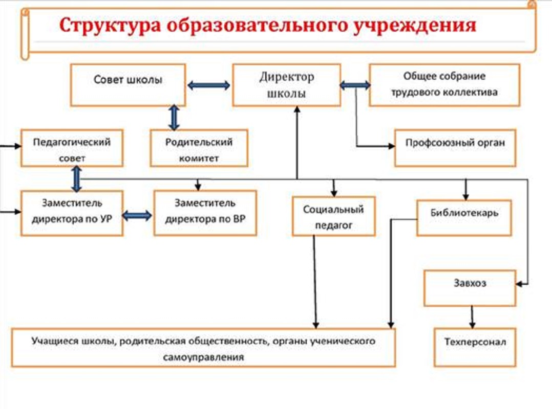 Муниципальное казенное общеобразовательное учреждение &amp;quot; Паликская СОШ №2&amp;quot;.